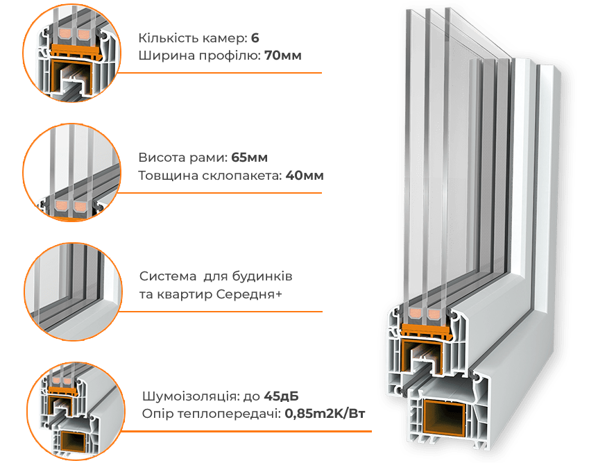 Німецький профіль Steko IDEAL 4000